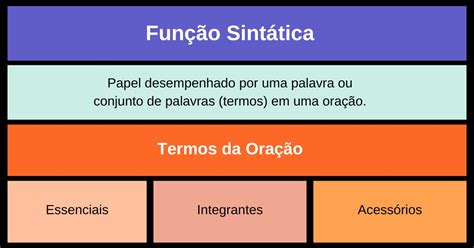 funcao sintatica